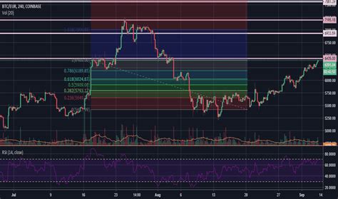 0.05 btc in eur.